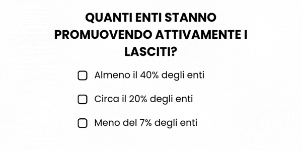 Quiz 2 sui lasciti solidali Quanti enti stanno promuovendo attivamente i lasciti?