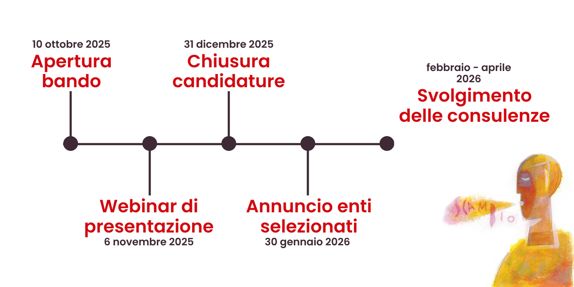 Timeline_bando_probono Timeline Bando Probono